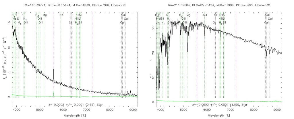 Two stellar spectra taken by the SDSS, a hotter star (left) and a cooler star (right).